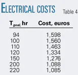 Th 0509198303 Th 0509198303