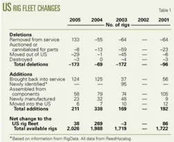 Th 0511144501 Th 0511144501