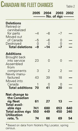 Th 0511144502 Th 0511144502