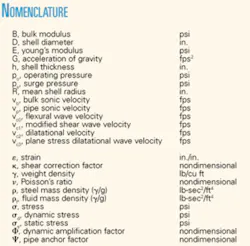 Th 0511145302 Th 0511145302