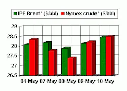 Th 0511ogjhot1 Th 0511ogjhot1