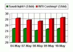 Th 0511ogjhot2 Th 0511ogjhot2