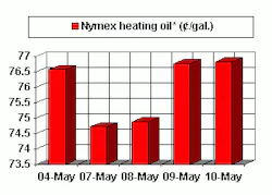 Th 0511ogjhot4 Th 0511ogjhot4