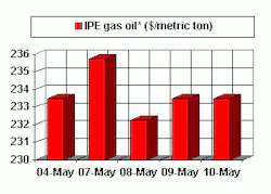 Th 0511ogjhot5 Th 0511ogjhot5