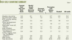 Th 0512054401 Th 0512054401