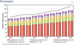 Th 051205ogjper02 Th 051205ogjper02