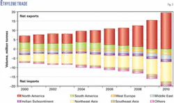 Th 051205ogjper03 Th 051205ogjper03