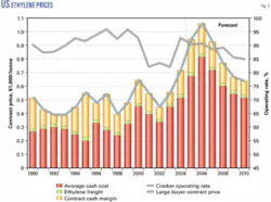 Th 051205ogjper05 Th 051205ogjper05