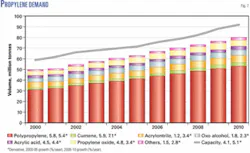 Th 051205ogjper07 Th 051205ogjper07