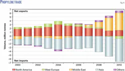Th 051205ogjper08 Th 051205ogjper08