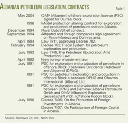 Th 0512194701 Th 0512194701