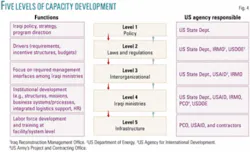 Th 051219ogjsiraq04 Th 051219ogjsiraq04