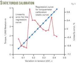 Th 05 Test Prove Th 05 Test Prove