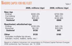 Th 0602204101 Th 0602204101