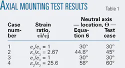 Th 0602205701 Th 0602205701