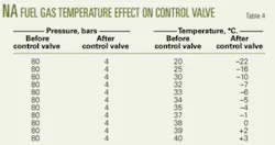 Th 0603204902 Th 0603204902