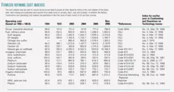 Th 0604036202 Th 0604036202