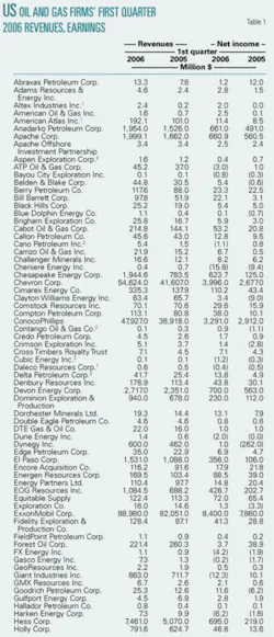 Th 0606191901 Th 0606191901