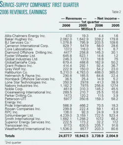 Th 0606192001 Th 0606192001