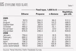 Th 060703ogj 5401 Th 060703ogj 5401