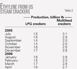 Th 060703ogj 5501 Th 060703ogj 5501
