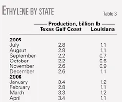 Th 060703ogj 5601 Th 060703ogj 5601
