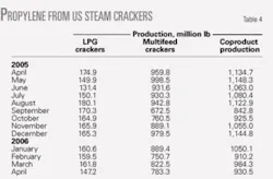 Th 060703ogj 5801 Th 060703ogj 5801
