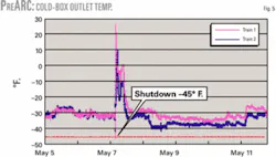 Th 060918ogj Pdo05 Th 060918ogj Pdo05