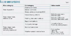 Th 0610025801 Th 0610025801