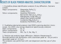 Th 070312ogj 5301 Th 070312ogj 5301