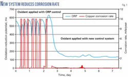 Th 070521ogj Sci01 Th 070521ogj Sci01