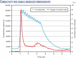 Th 070521ogj Sci02 Th 070521ogj Sci02