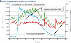 Th 070521ogj Sci03 Th 070521ogj Sci03