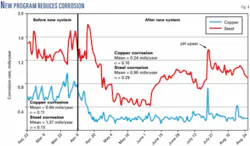 Th 070521ogj Sci04 Th 070521ogj Sci04