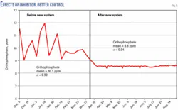 Th 070521ogj Sci05 Th 070521ogj Sci05