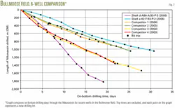 Th 070604ogj Dfo07 Th 070604ogj Dfo07