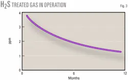Th 070611ogj Pfe03 Th 070611ogj Pfe03