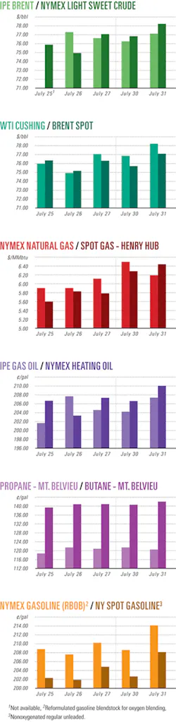 Th 070806ogj Cht01 Th 070806ogj Cht01