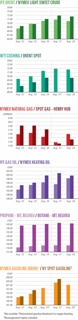 Th 070903ogj Cht01 Th 070903ogj Cht01