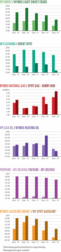 Th 071001ogj Cht01 Th 071001ogj Cht01