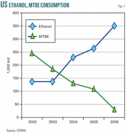 Th 071126ogj Gile01 Th 071126ogj Gile01