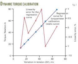 Th 07 Test Prove Th 07 Test Prove