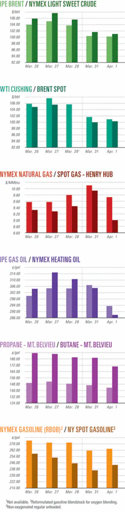 Th 080407ogj Cht01 Th 080407ogj Cht01