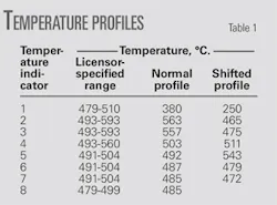 Th 080609ogj 7601 Th 080609ogj 7601