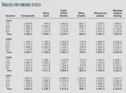 Th 080707ogj 7201 Th 080707ogj 7201