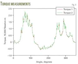 Th 09 Test Prove Th 09 Test Prove
