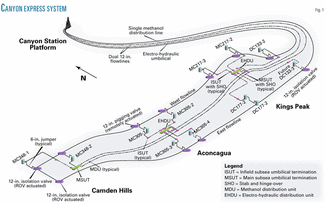 Canyon Express touts industry firsts, shared infrastructure for ...