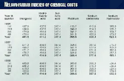 Th 97276801 Th 97276801