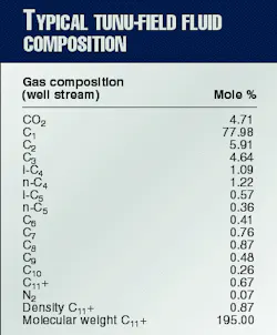 Th 97286501 Th 97286501