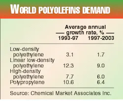 Th 97332801 Th 97332801